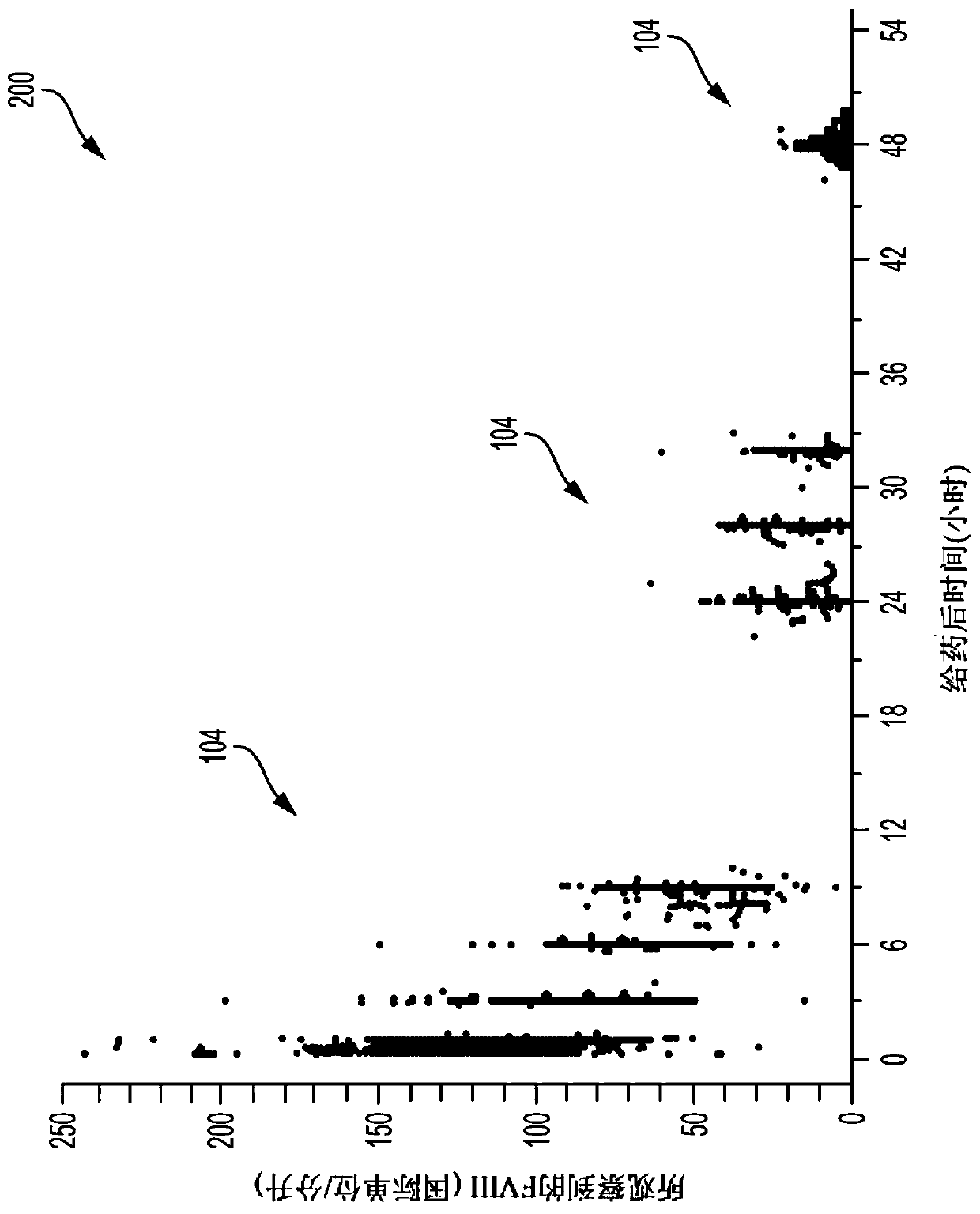 Pharmacokinetic Drug Dosing Regimen Devices and Methods