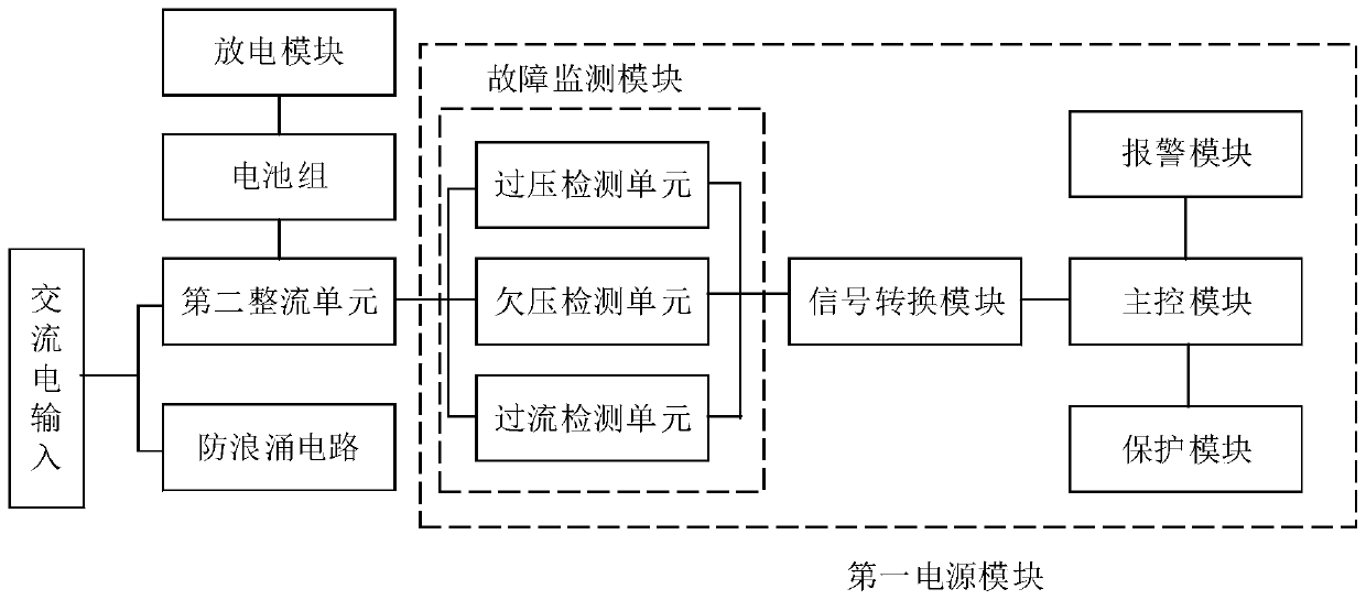 Monitoring system of one-machine four-pile charging pile system