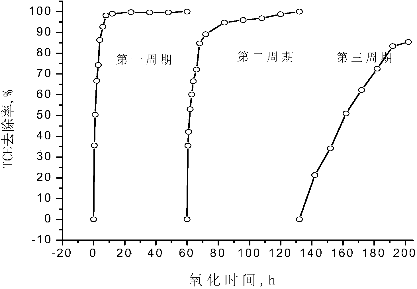 Fat-soluble potassium ferrate slow releaser and preparation method thereof