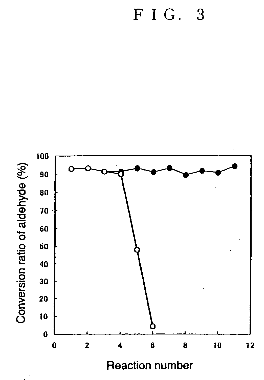 Enzyme reaction method and a method for enzymatically producing an optically active cyanohydrin