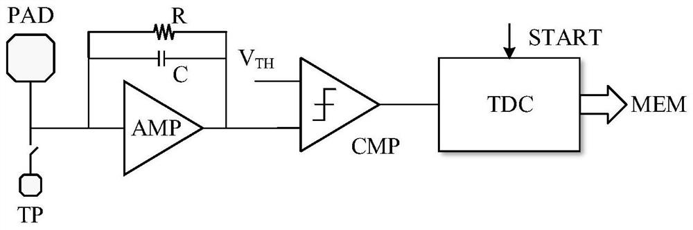 A high dynamic range mcp detector front-end readout circuit and its readout method