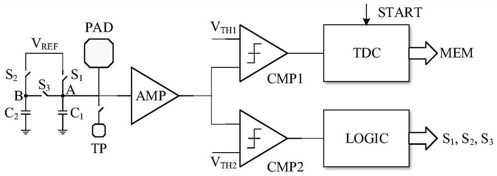 A high dynamic range mcp detector front-end readout circuit and its readout method