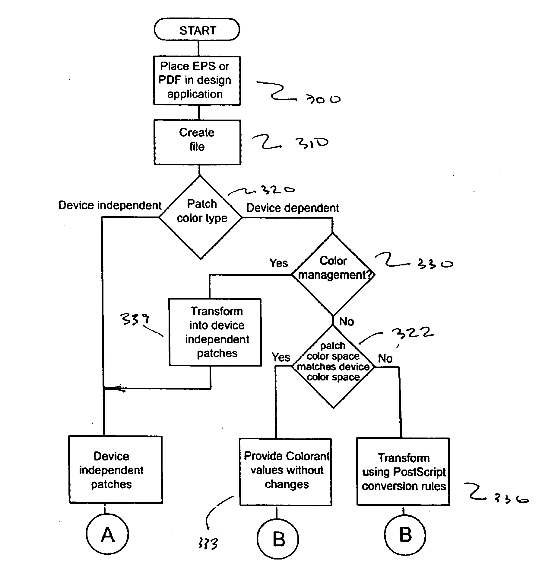 Method for confirming correct selection of an input profile for a color printer