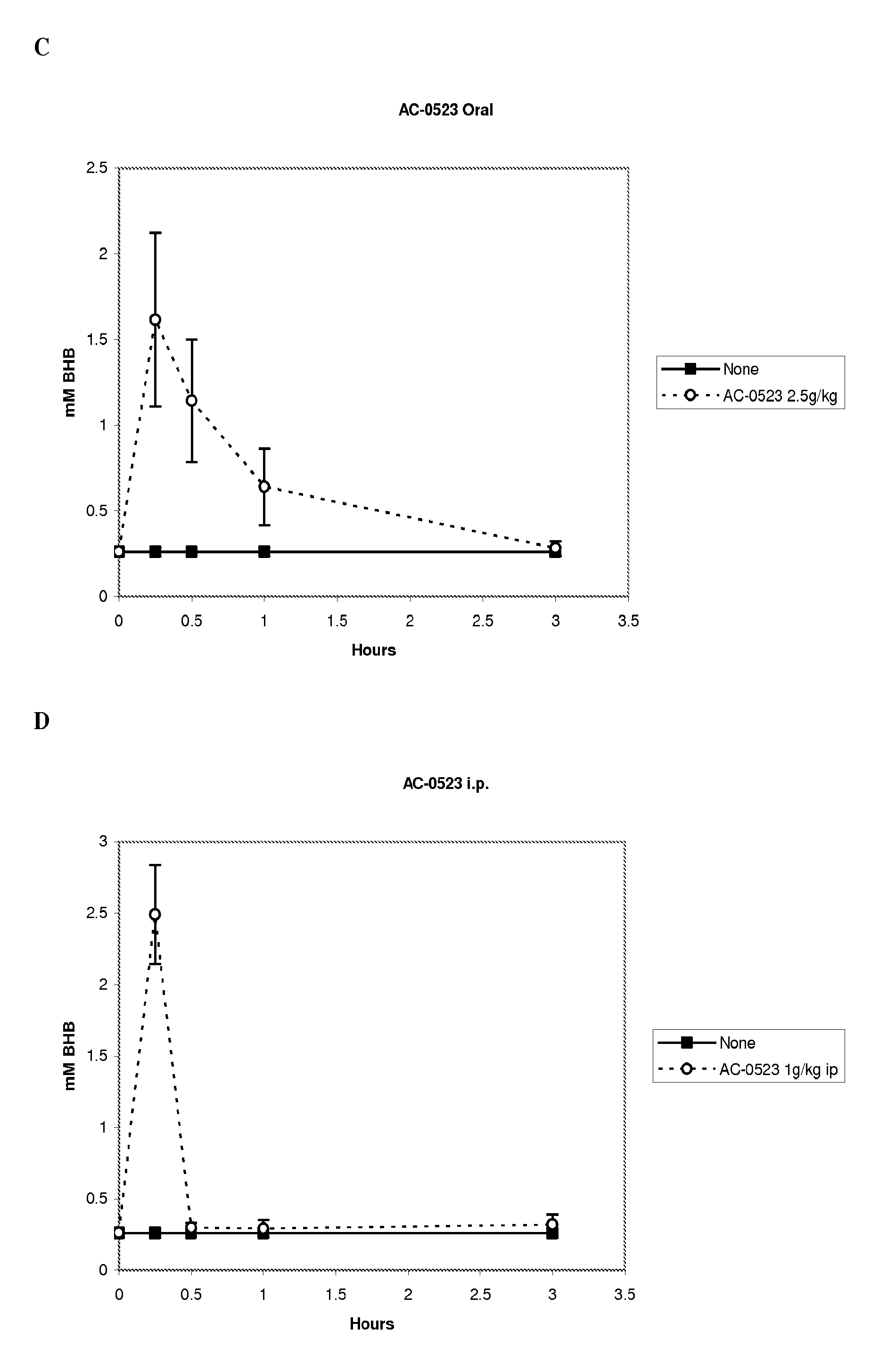 Monoglyceride of Acetoacetate and Derivatives for the Treatment of Neurological Disorders