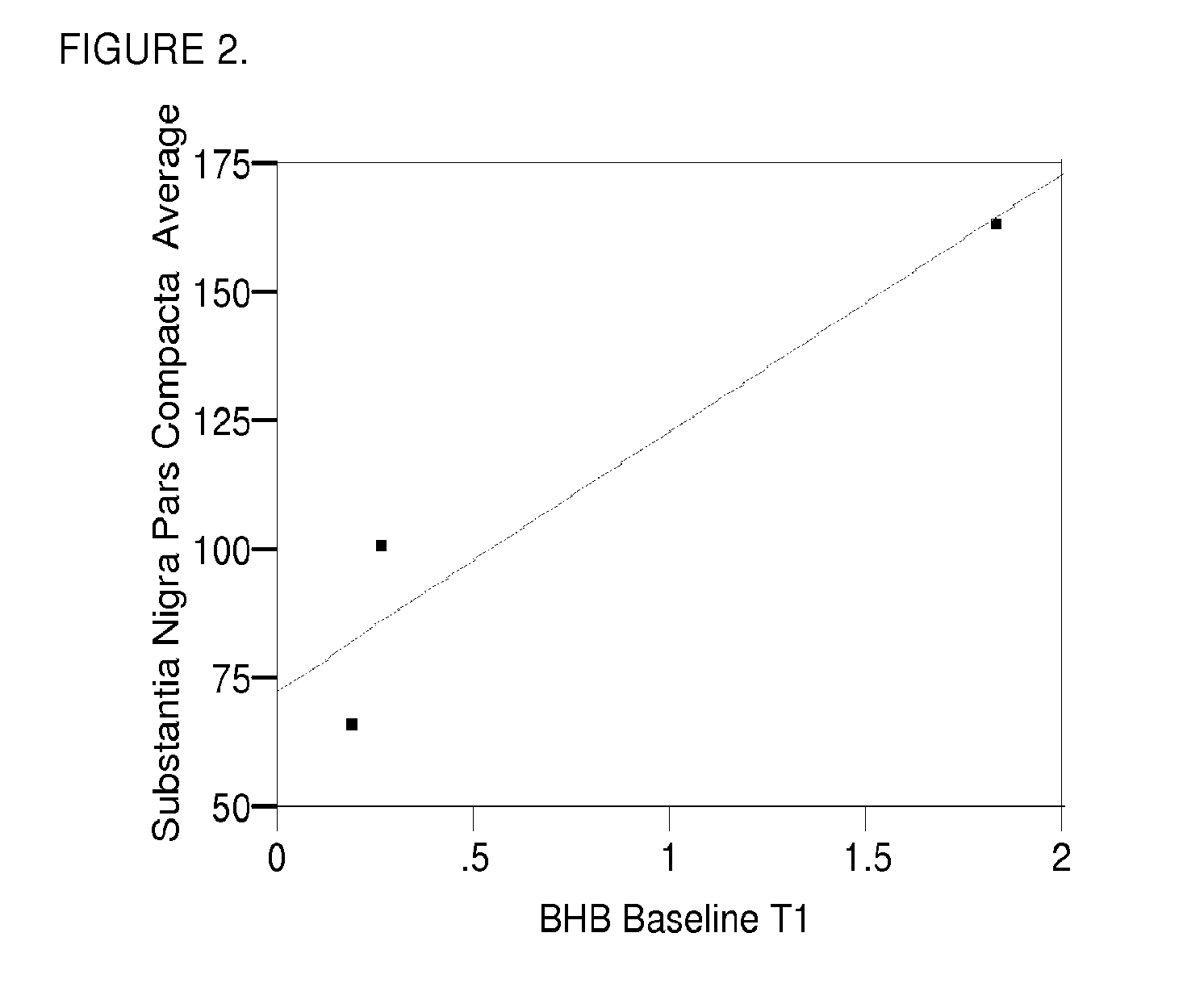 Monoglyceride of Acetoacetate and Derivatives for the Treatment of Neurological Disorders