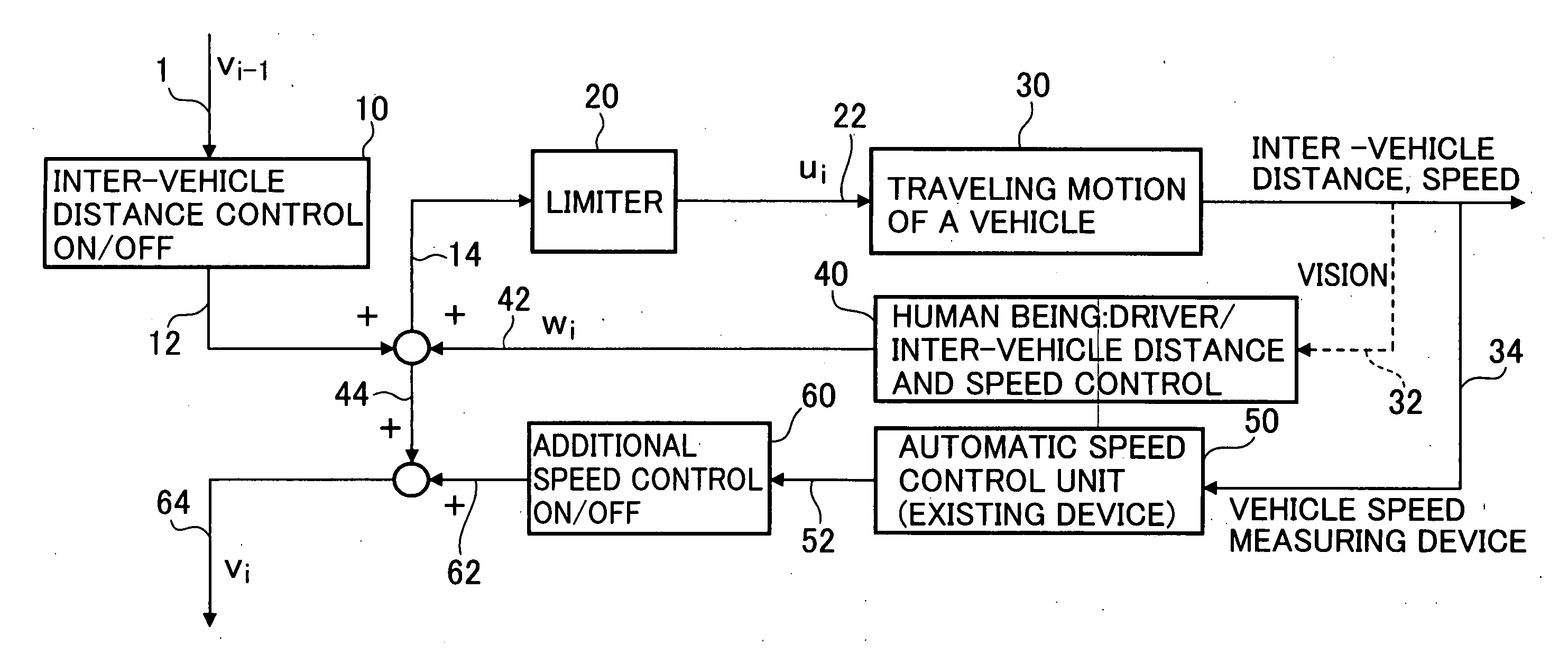 Method and a device for stabilization control of a vehicle traffic volume