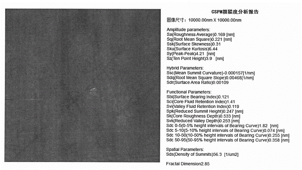 Preparation method and use method of polishing solution for silicon carbide