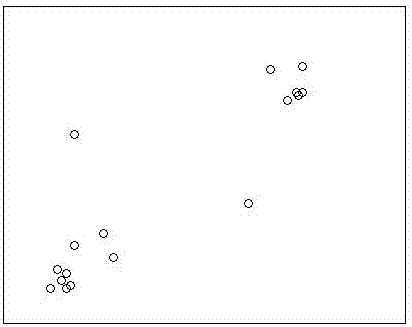 Method and system for determining eye movement fixation point based on density