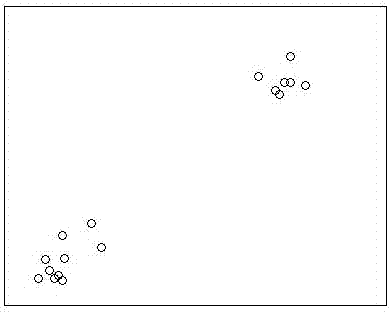 Method and system for determining eye movement fixation point based on density