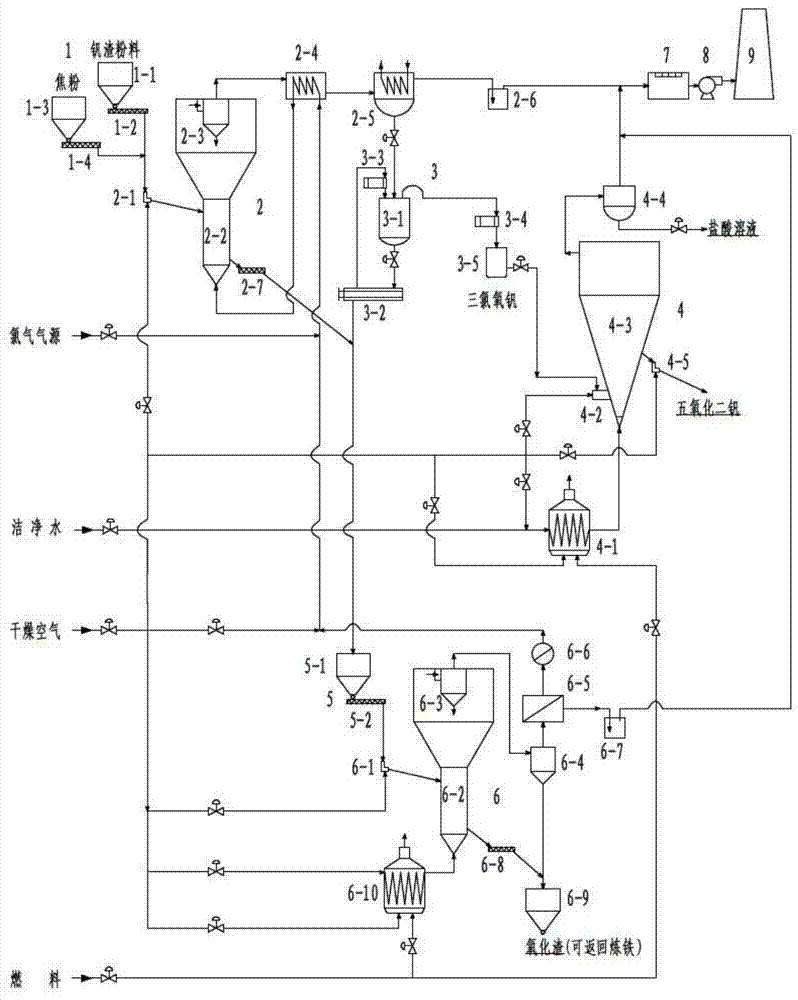 A system and method for efficiently chlorinating vanadium from vanadium slag