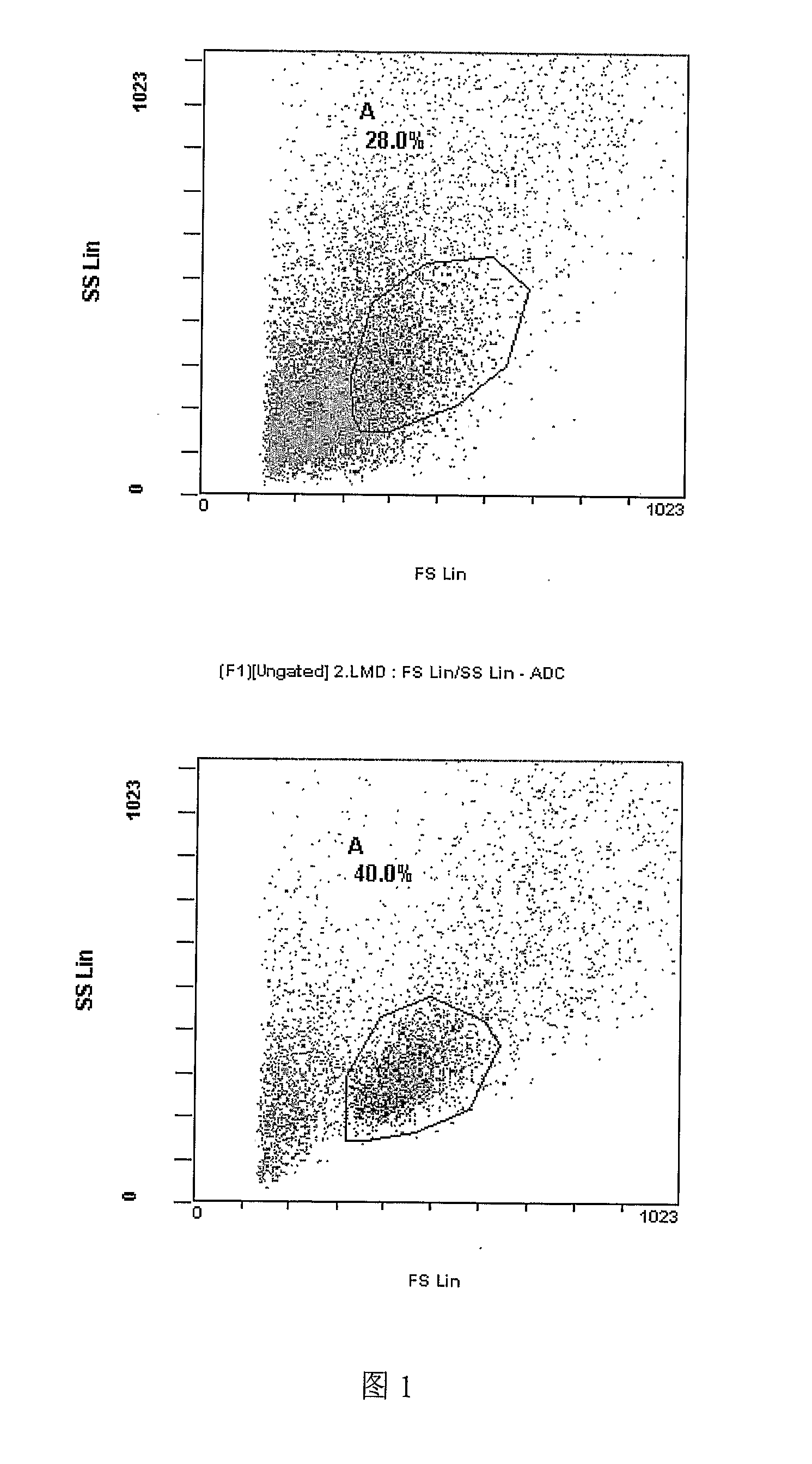 Composition and method for treating tumor