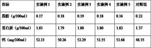 Cattle bone soup, preparation method and applications thereof