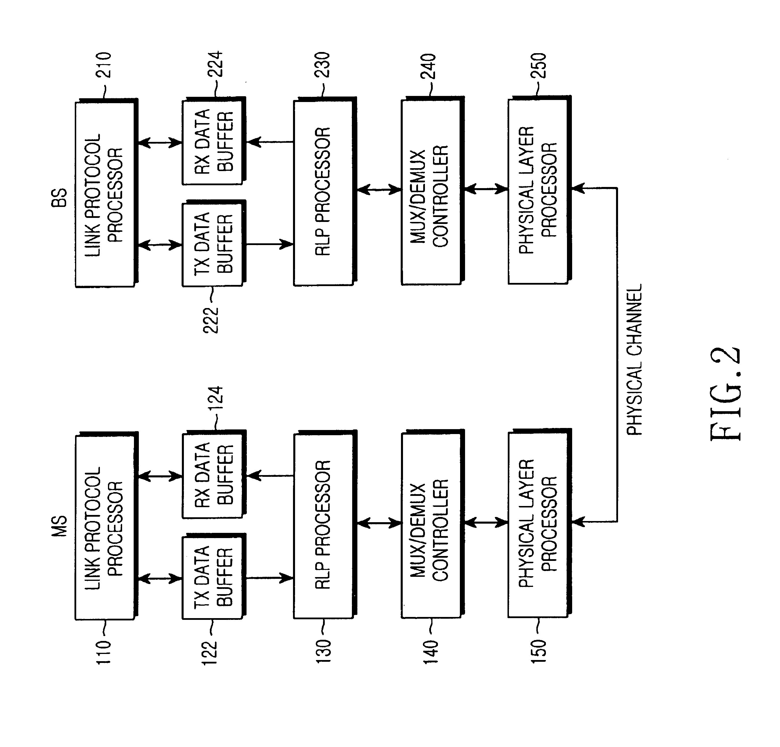 Apparatus and method for exchanging variable-length data according to a radio link protocol in a mobile communication system