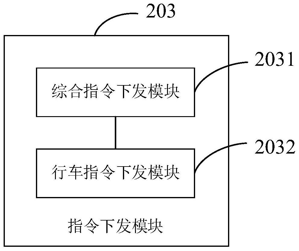 Comprehensive scheduling method, device, system, electronic equipment and storage medium