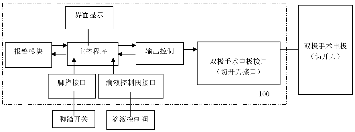 Low-temperature plasma incision knife operation system