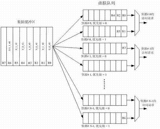 A shared resource scheduling method and system for distributed parallel processing