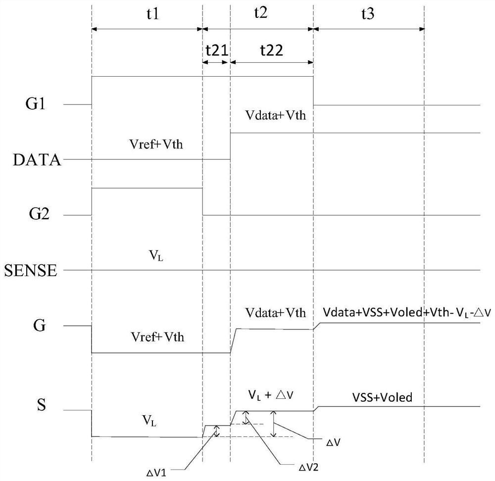 Circuit driving compensation method, circuit driving method and device, and display device