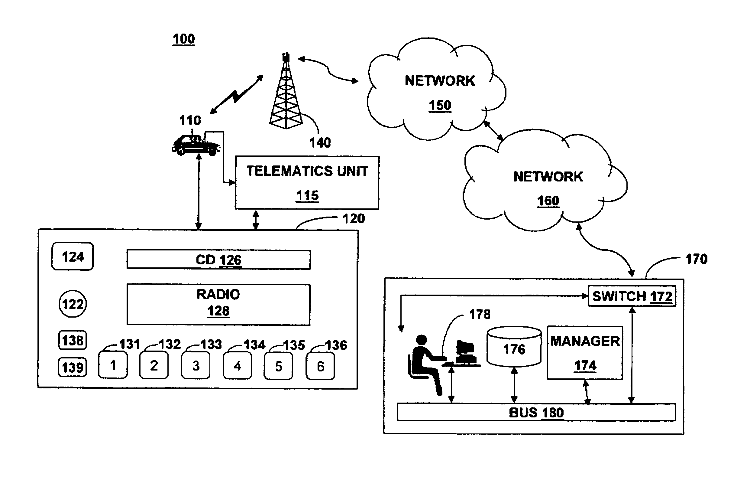 Method of telematics unit configuration and activation using vehicle control buttons