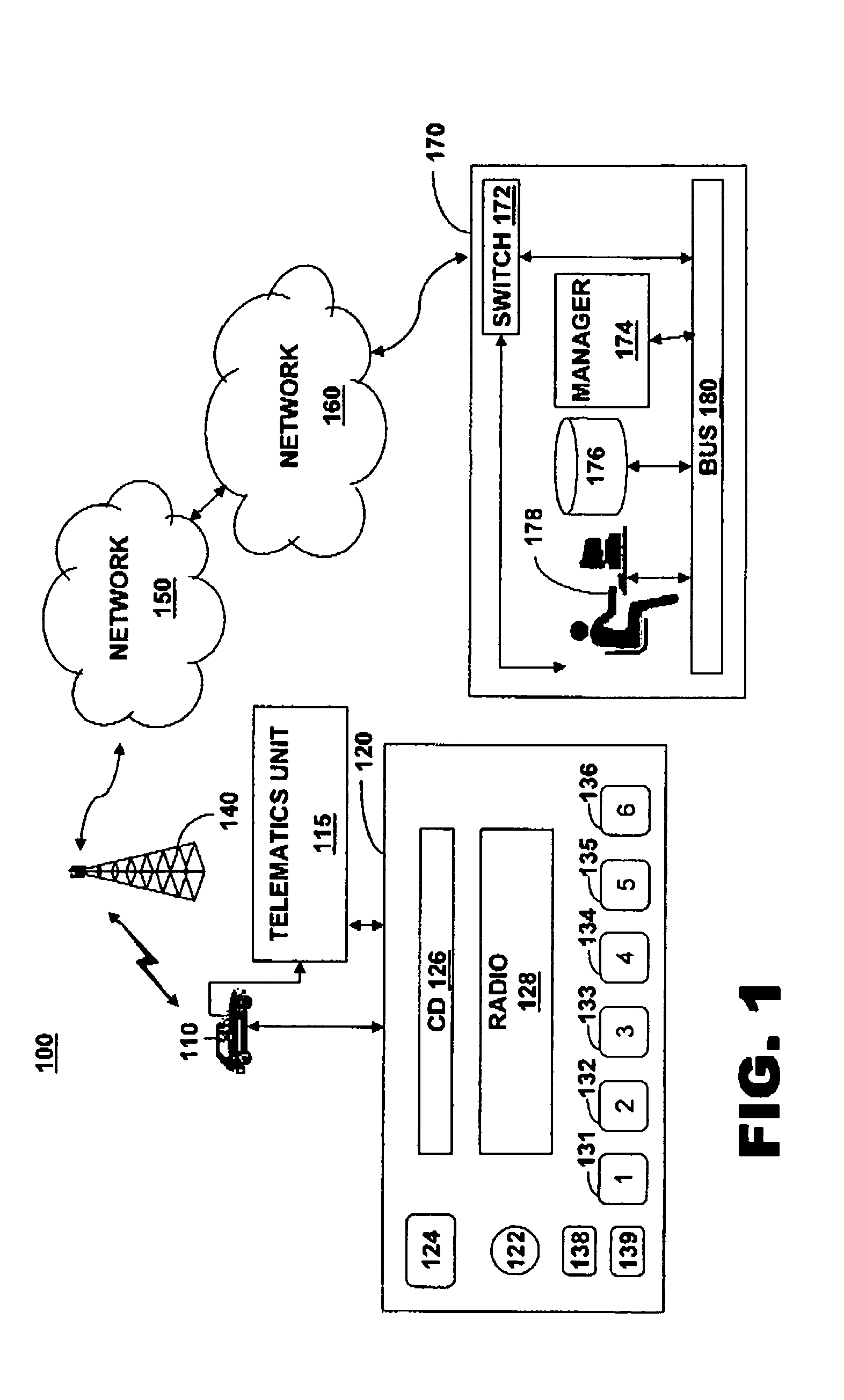 Method of telematics unit configuration and activation using vehicle control buttons