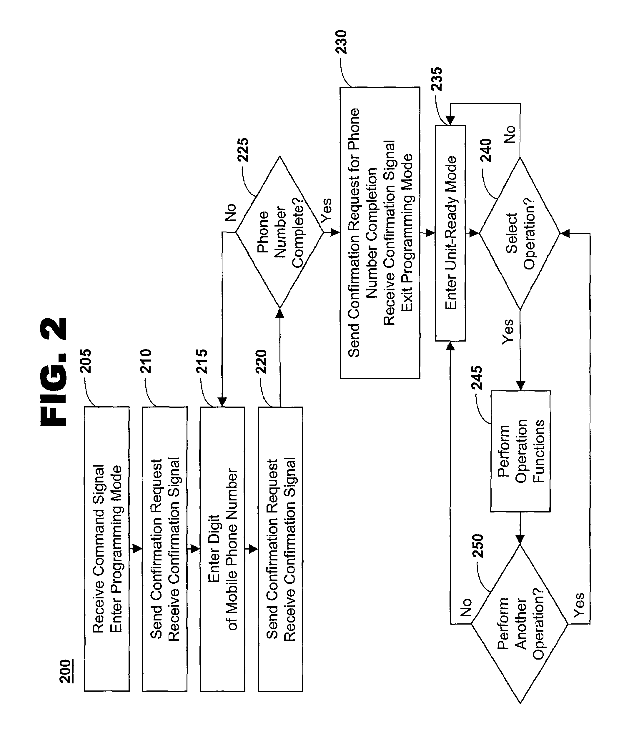 Method of telematics unit configuration and activation using vehicle control buttons