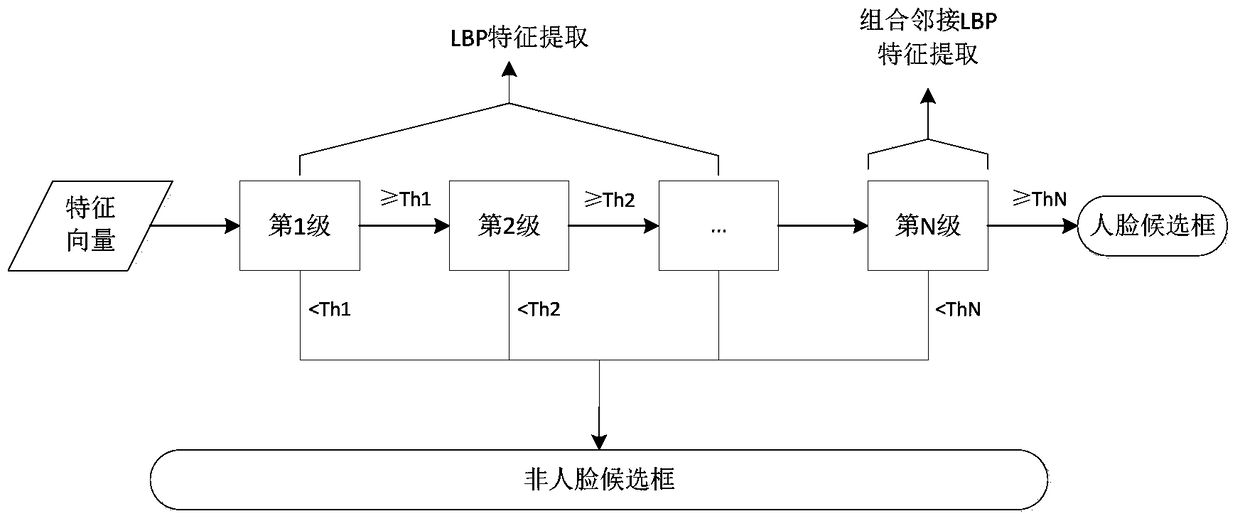 Face Recognition Method for Handheld Devices