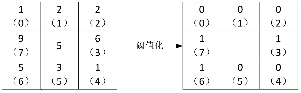 Face Recognition Method for Handheld Devices