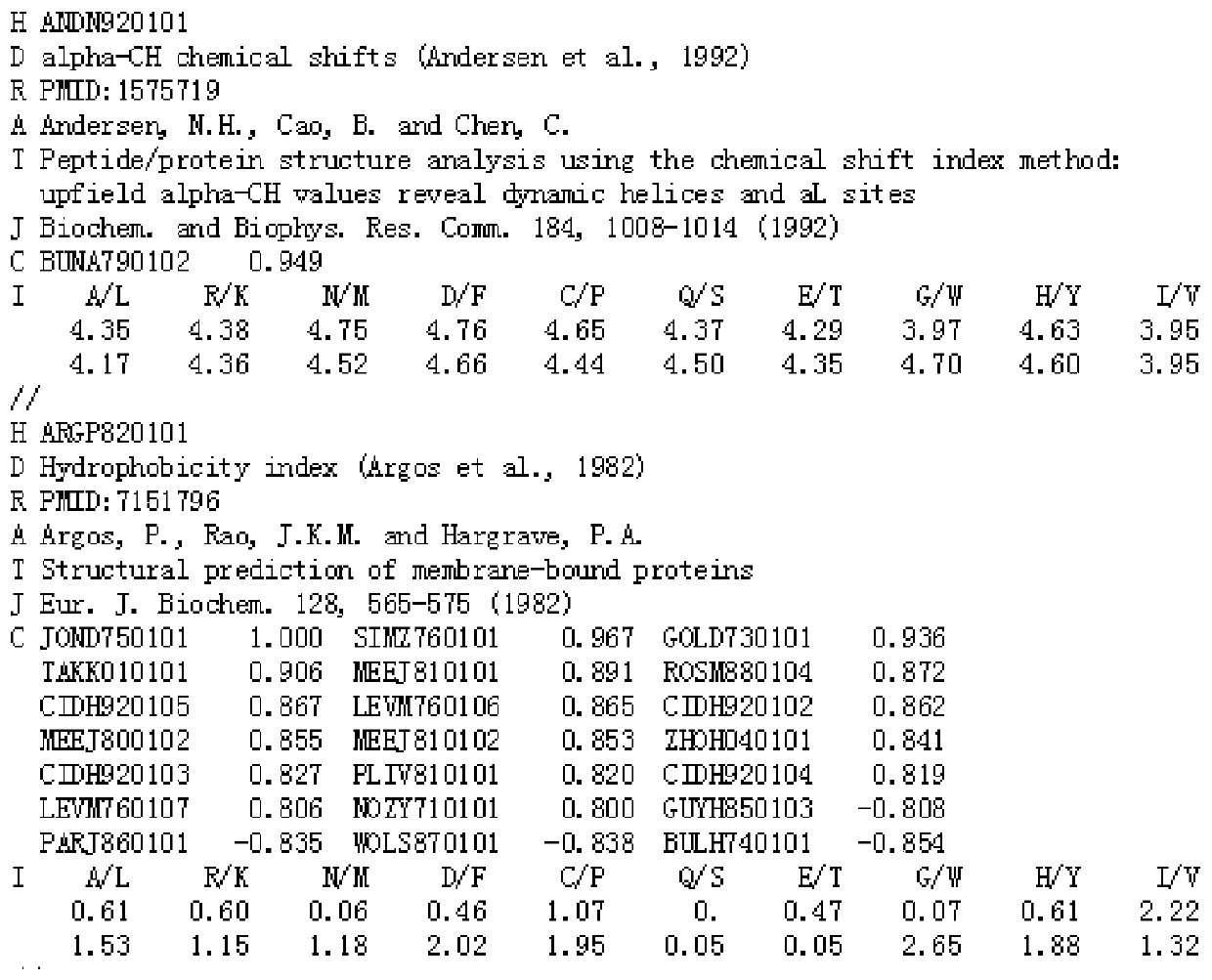 Protein and micromolecule binding site predicting method and predicting device