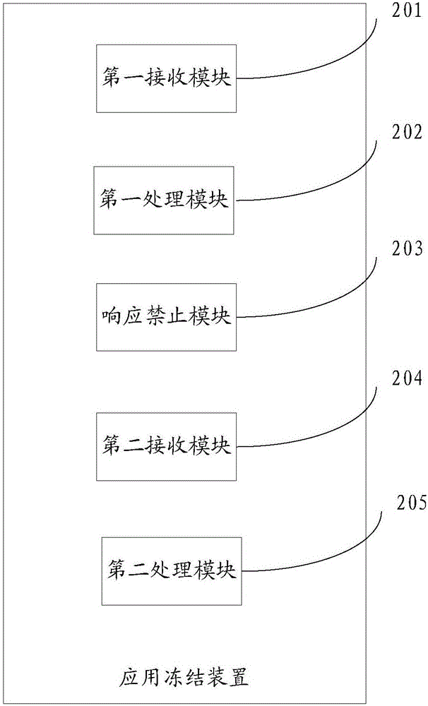 Application freezing method and apparatus, and terminal