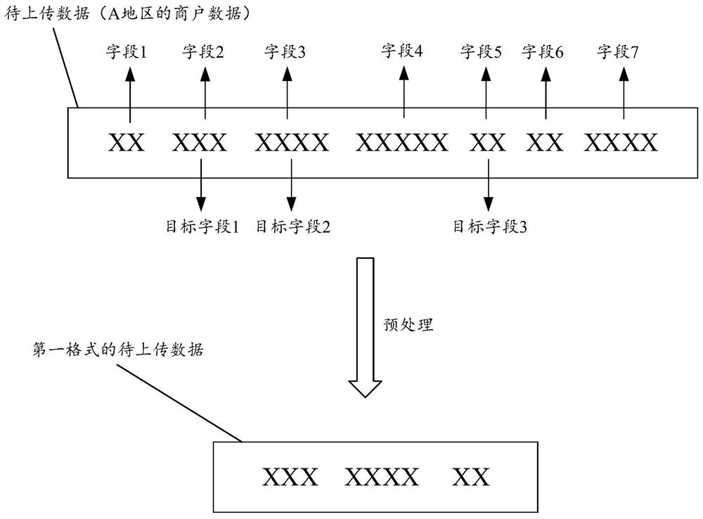 Data uploading method and device