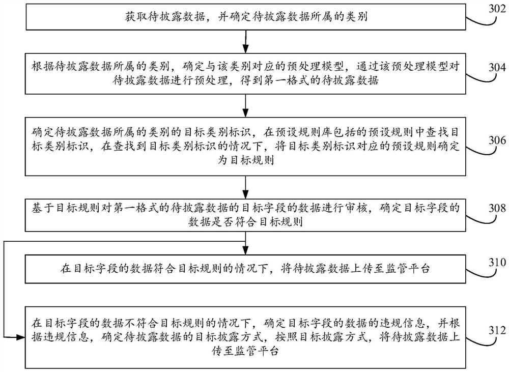 Data uploading method and device