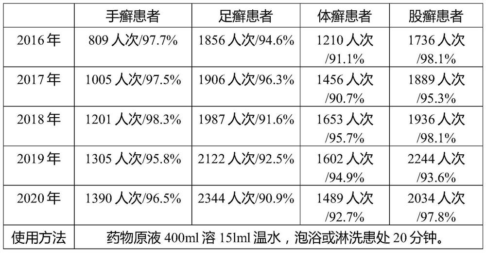 A soaking and washing traditional Chinese medicine composition for treating pruritic tinea of feet and hands and a preparation method thereof