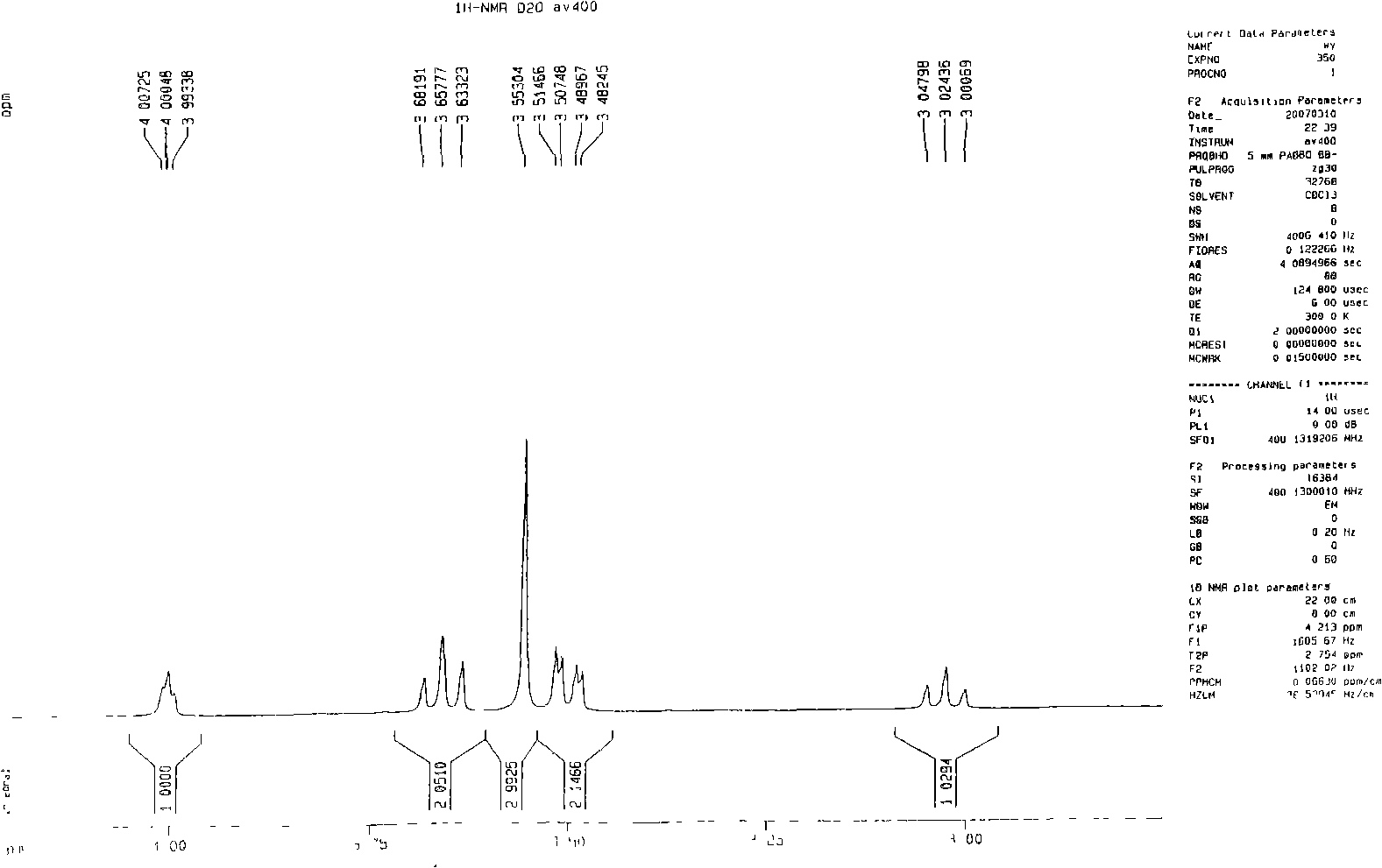 Method for obtaining extract from several frequently seen plants and uses of the extract
