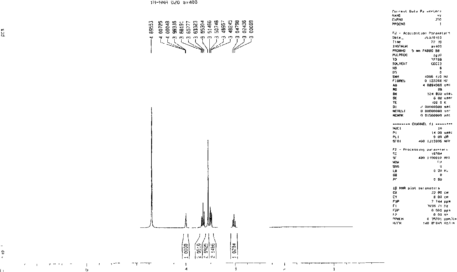Method for obtaining extract from several frequently seen plants and uses of the extract