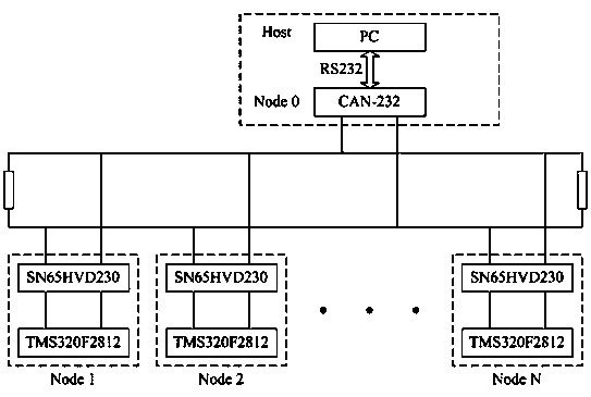 Automatic configuration method for CAN bus slave node identifiers in automatic testing device