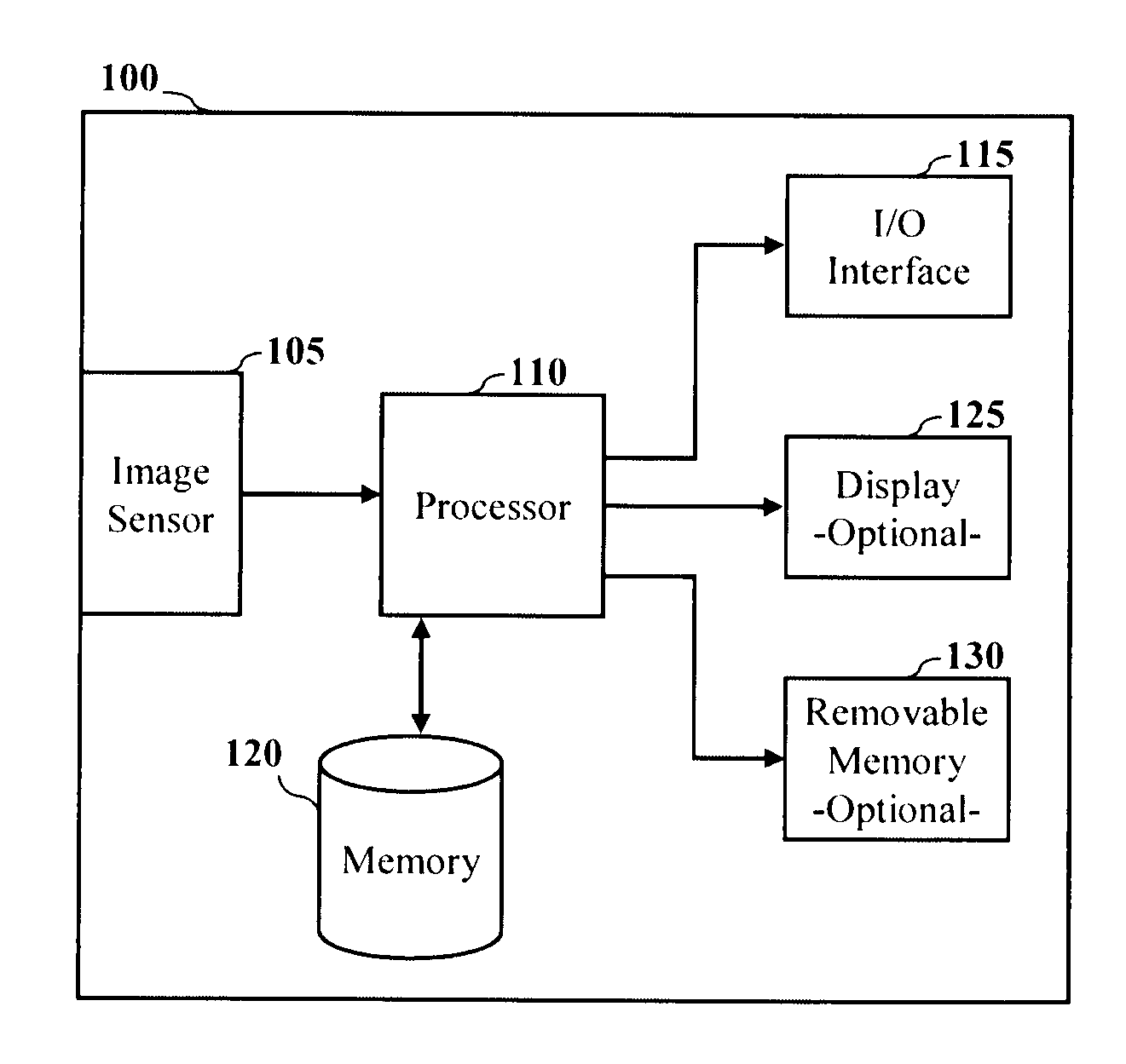 Method and apparatus for image stabilization