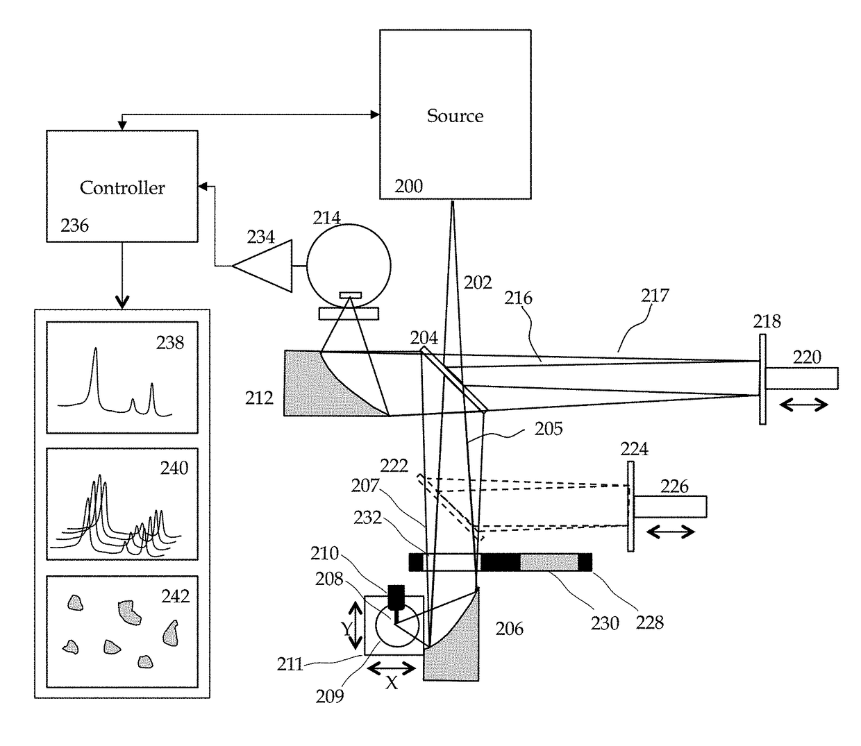 Method and apparatus for infrared scattering scanning near-field optical microscopy with high speed point spectroscopy