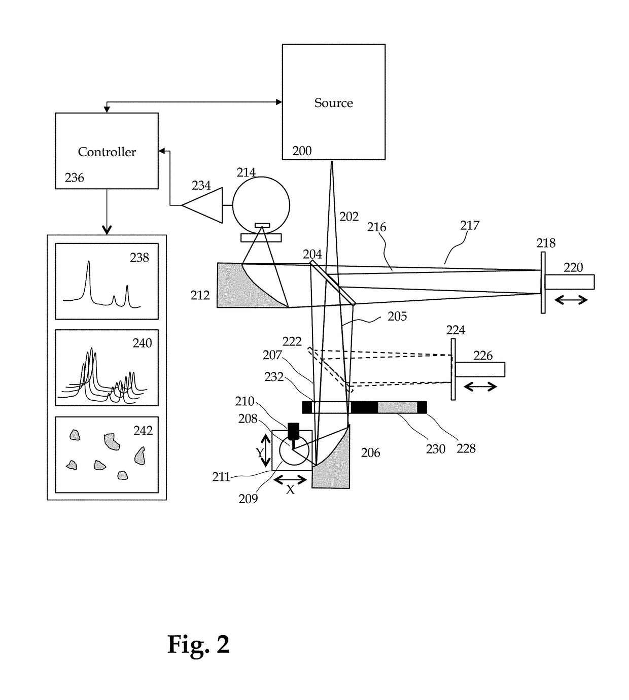 Method and apparatus for infrared scattering scanning near-field optical microscopy with high speed point spectroscopy