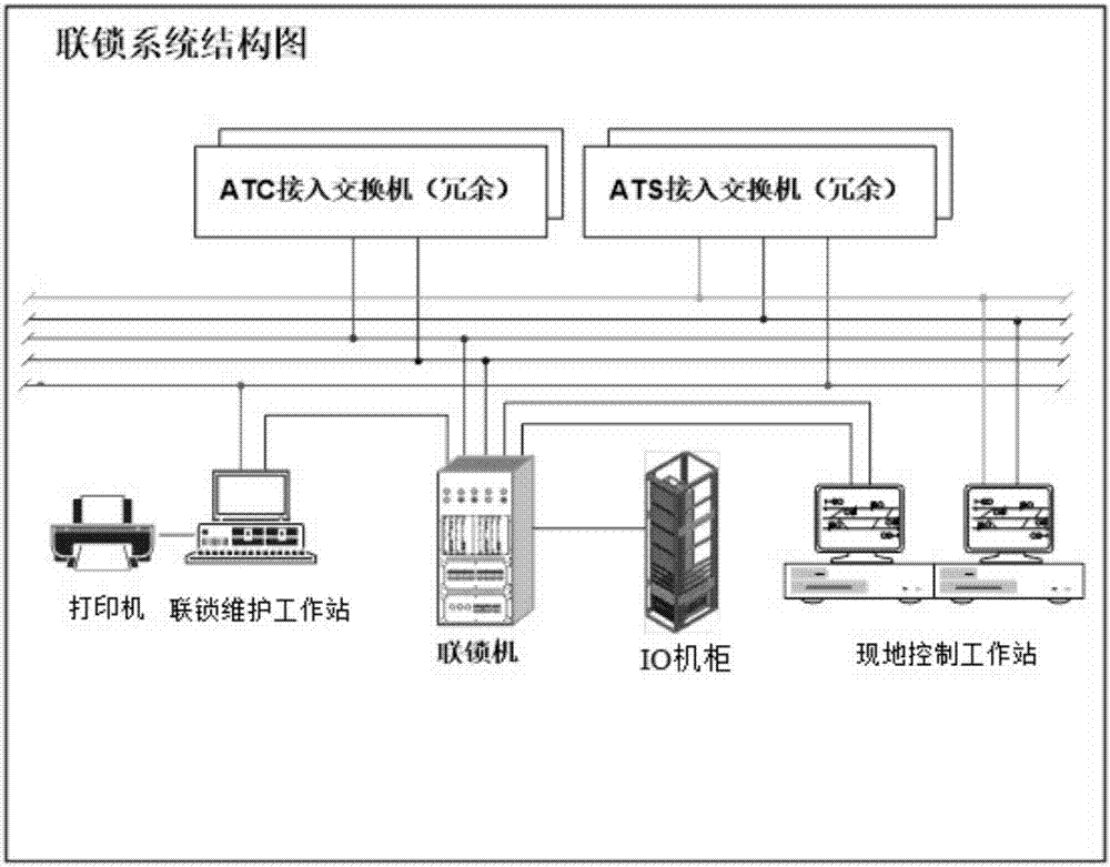 Automatic interlocking test system and automatic interlocking test method on basis of big data