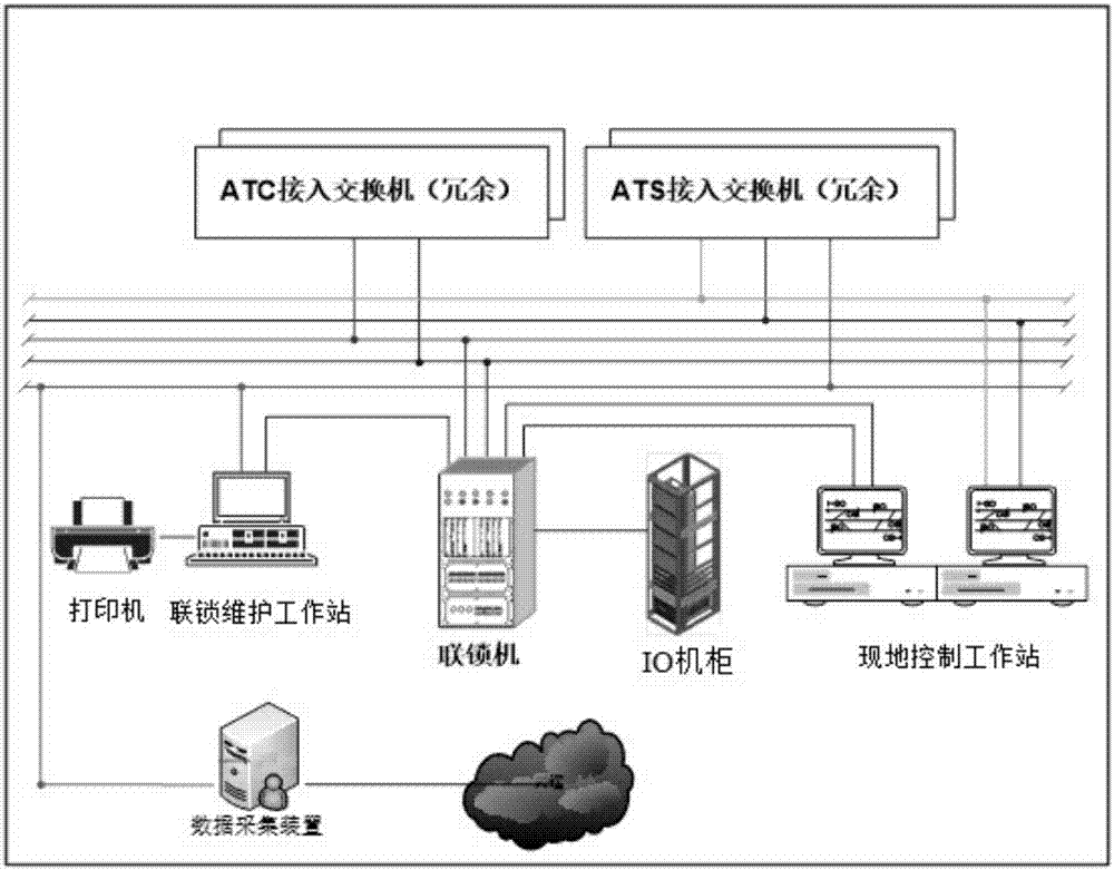 Automatic interlocking test system and automatic interlocking test method on basis of big data