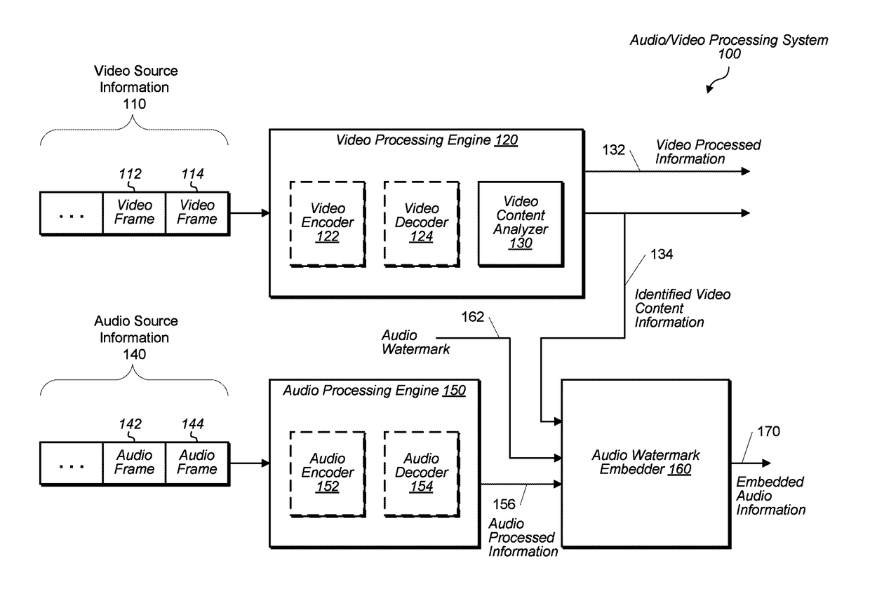 Video assisted digital audio watermarking