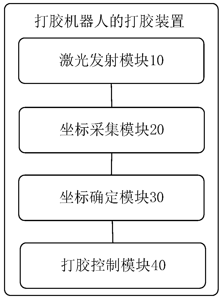 Gluing method and device of gluing robot, storage medium and gluing robot