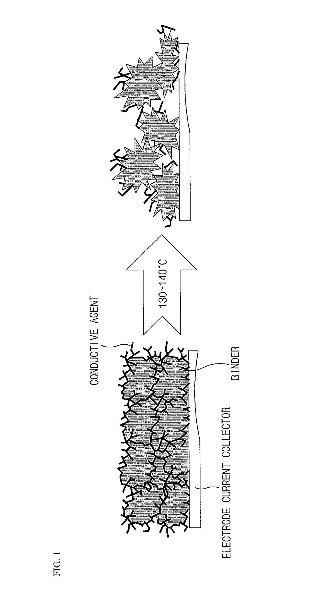 Electrode having a dual layer structure, method for manufacturing thereof, and lithium secondary battery comprising the same