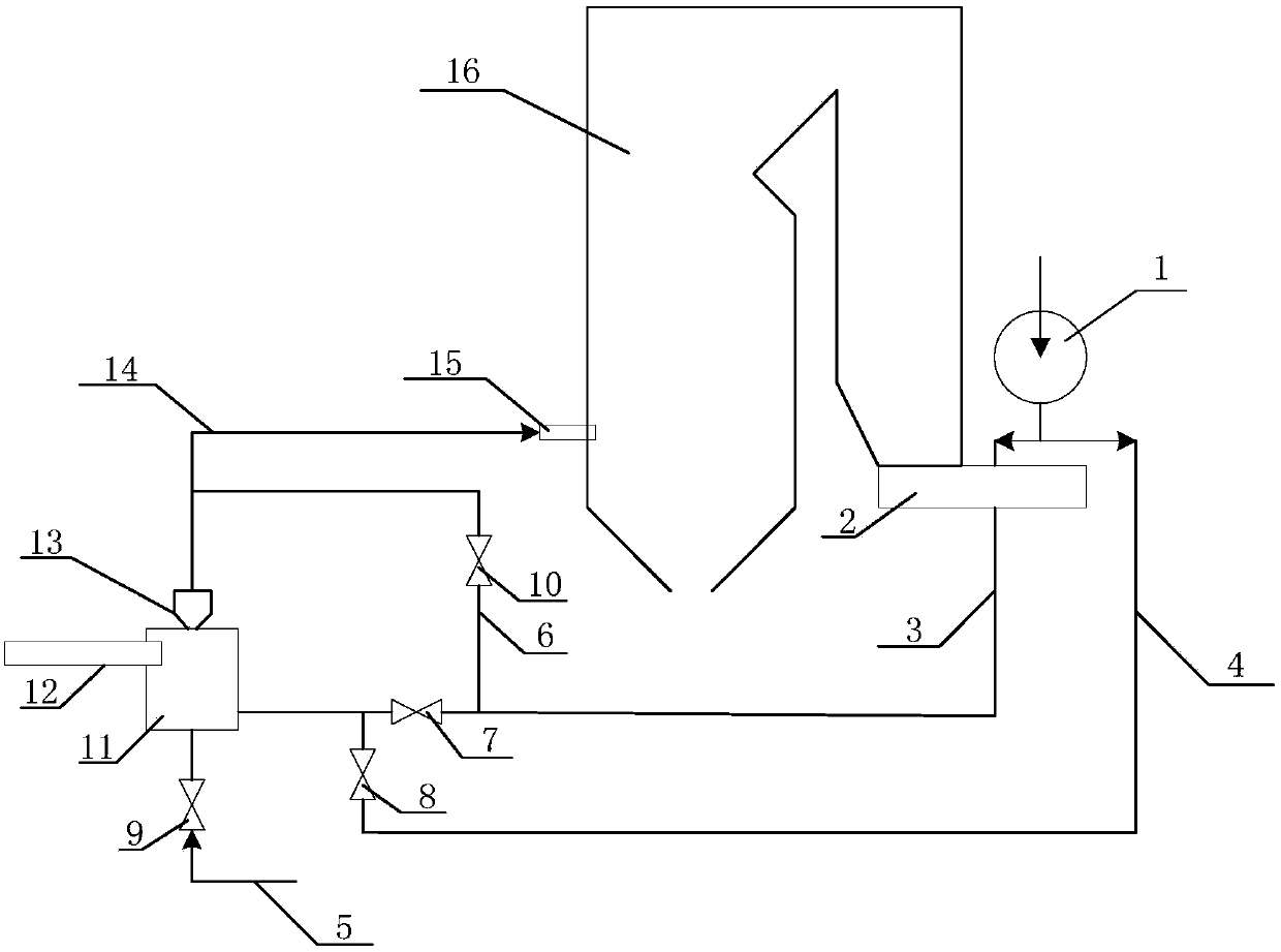 Energy-saving optimal control system and method for outlet temperature of medium-speed coal mill in supercritical unit