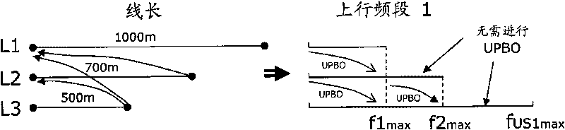 Uplink power decreasing method, device and system in digital subscriber lines