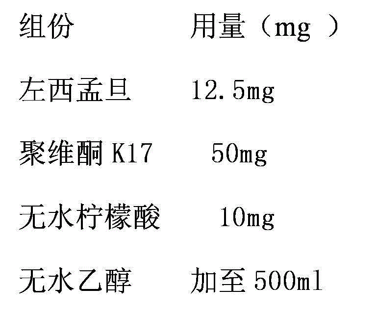 Levosimendan-containing medicine composition