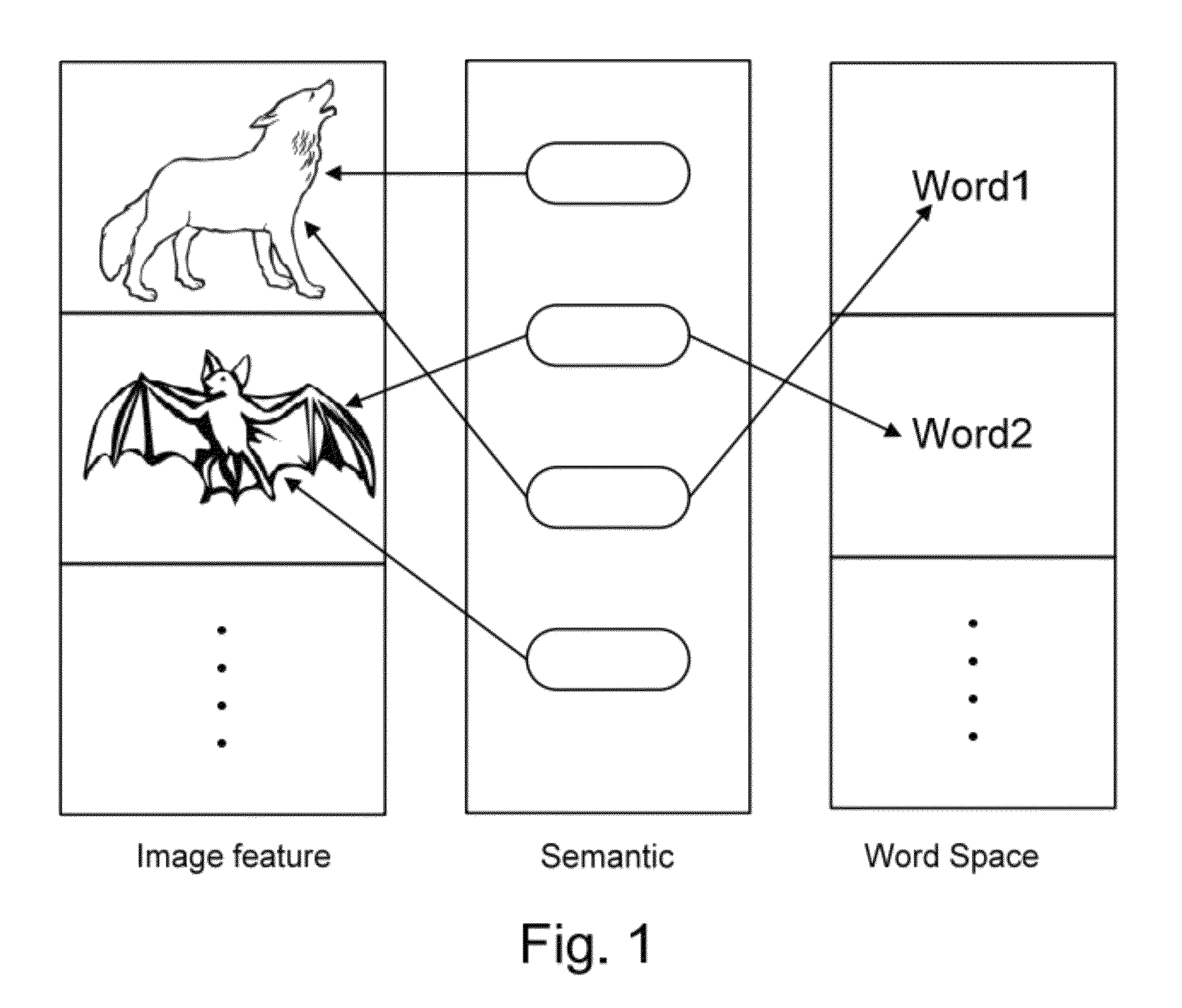 System and method for image annotation and multi-modal image retrieval using probabilistic semantic models comprising at least one joint probability distribution