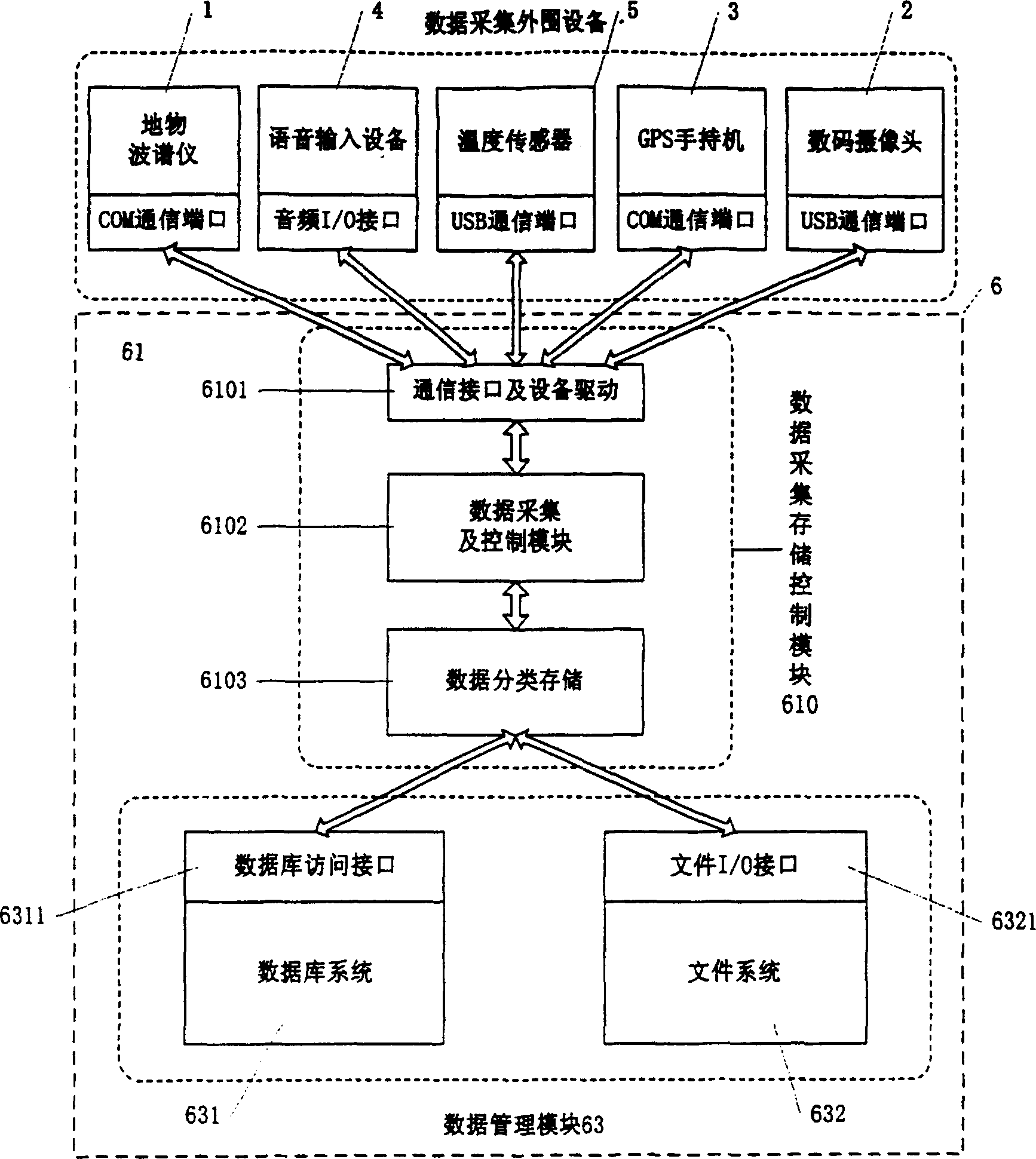 Synchronous collecting and processing system for culture wave spectrum and poly culture information