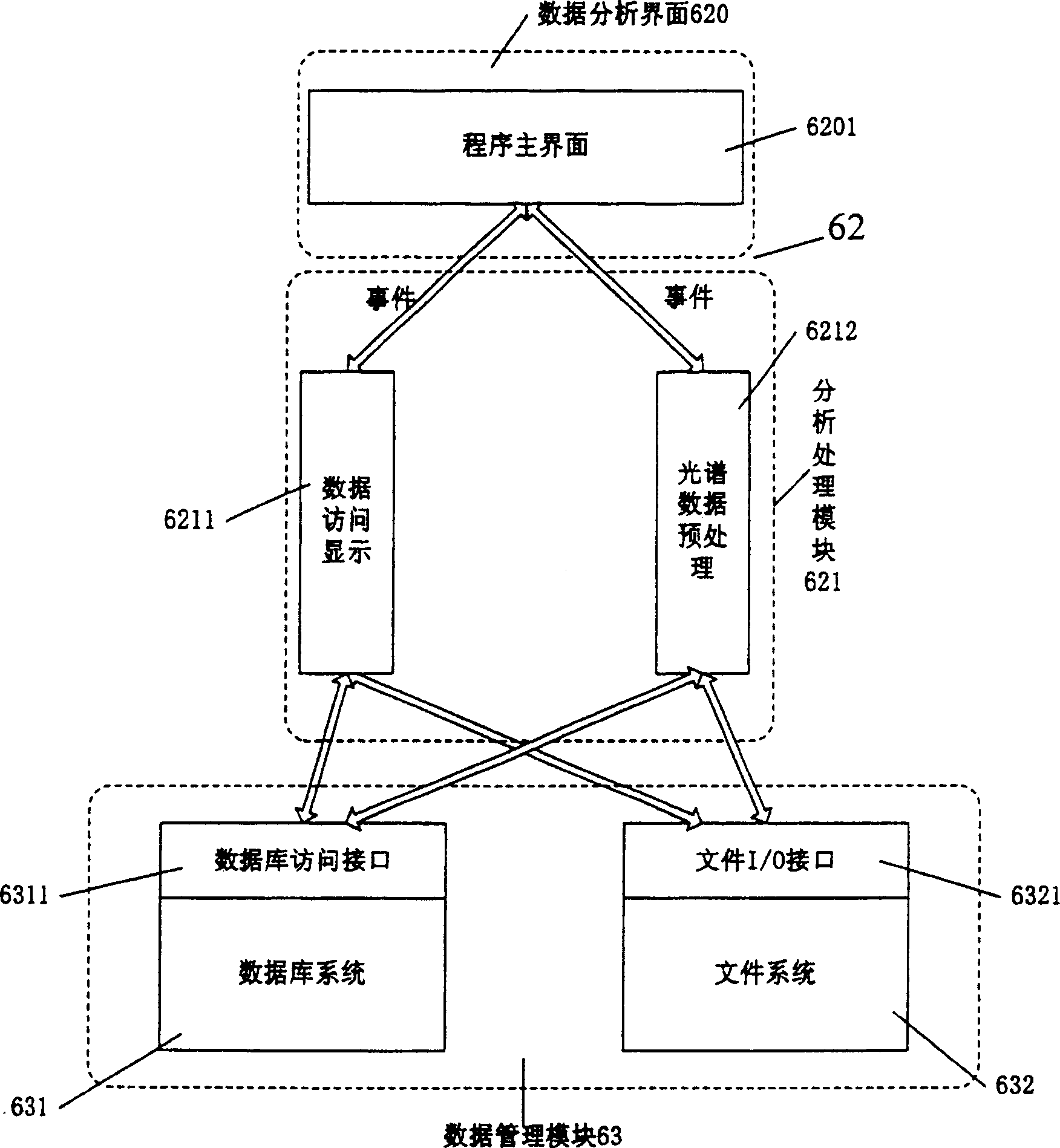 Synchronous collecting and processing system for culture wave spectrum and poly culture information