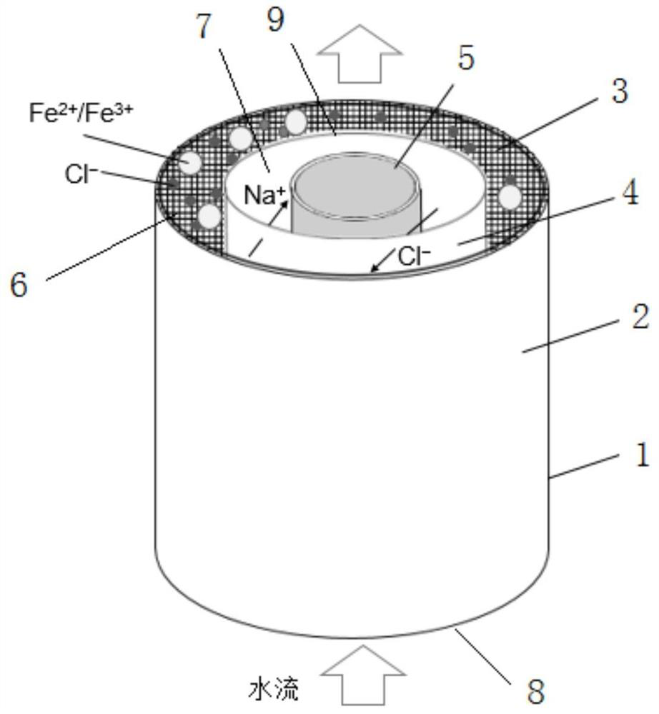 a fe  <sup>2+</sup> /fe  <sup>3+</sup> Electrochemical preparation device, preparation method and application of hydroxide