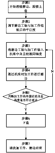 Edging device for meniscus lens centering and edging method thereof